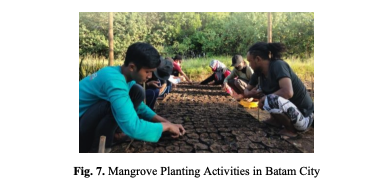 Mangrove Ecotourism Management in Batam City: Aspects of Sustainable Financing Models Slyacademy.com